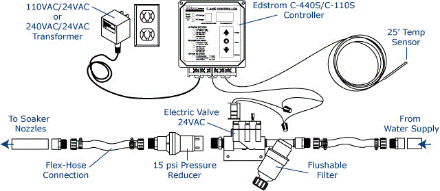 cattle-cooling-system-full